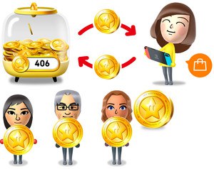 Image explaining Nintendo Gold Points system