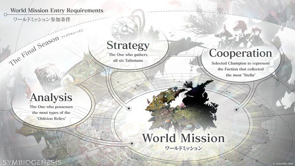 Qualifications for Final Mission
