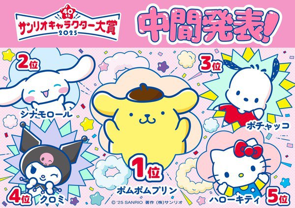 Sanrio Character Ranking 2025