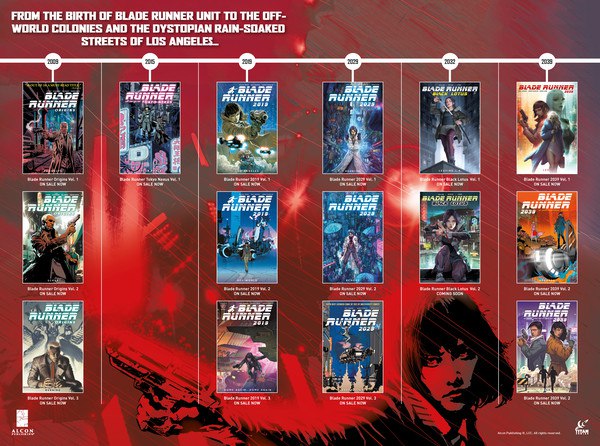 Blade Runner comic timeline
