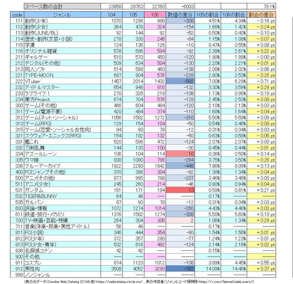 Comiket Booth Data